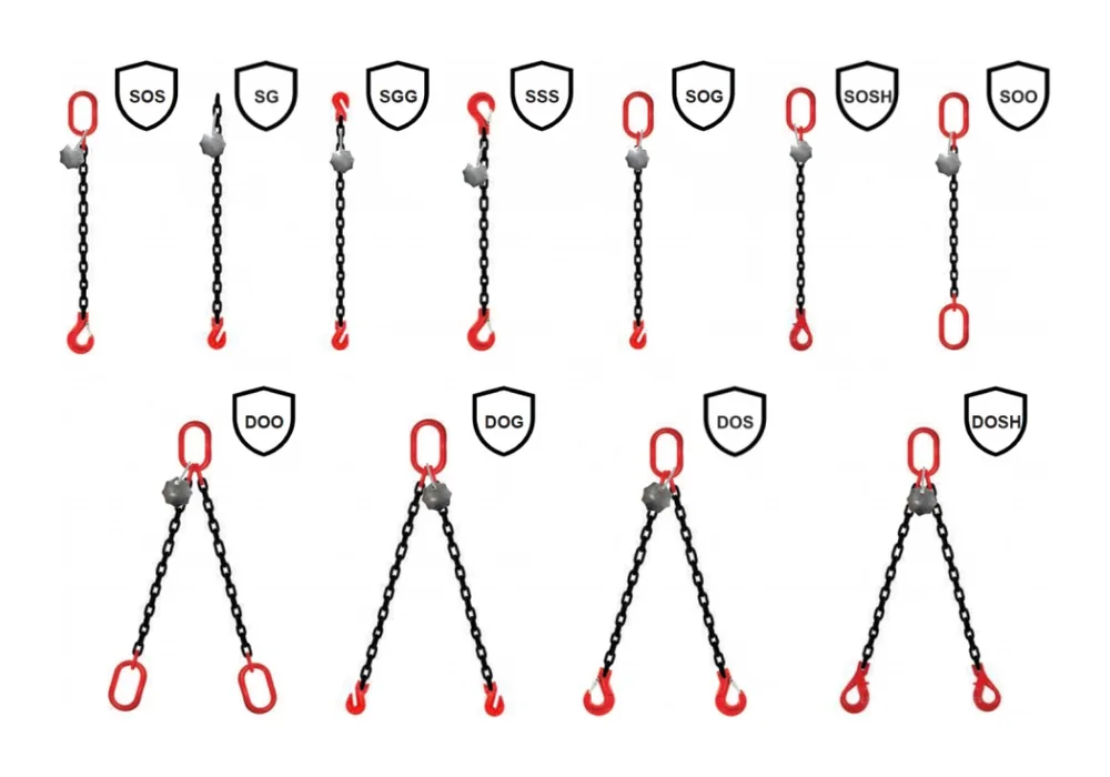 Diagrama de configuraciones de eslingas de cadena de 1 y 2 ramales: SOS, SG, SGG, SSS, SOG, SOSH, SOO, DOO, DOG, DOS y DOSH